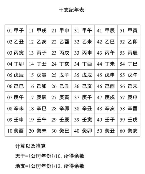 1989 天干地支|天干地支纪年法对照表